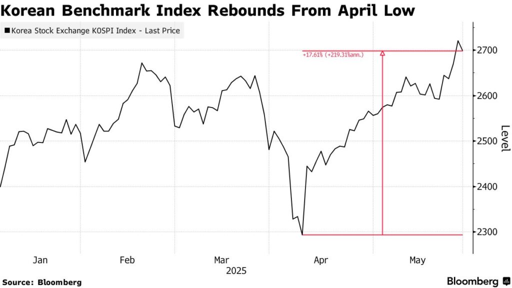 Panduan Trader dalam Menyikapi Pemilu Presiden Korea Selatan