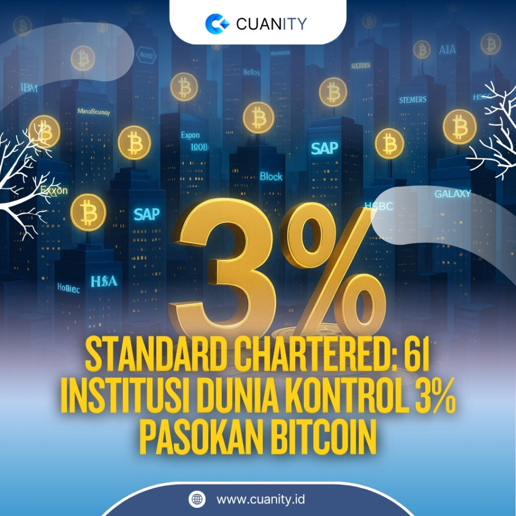 61 Raksasa Korporasi Dunia Kini Kuasai 3% Pasokan Bitcoin Global