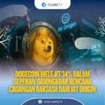 Dogecoin Melejit 34% dalam Sepekan, Didongkrak Rencana Cadangan Raksasa dari Bit Origin