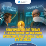 SharpLink Beli 10.000 ETH dari Ethereum Foundation Dukungan Institusional Kian Menguat, Harga ETH Melonjak